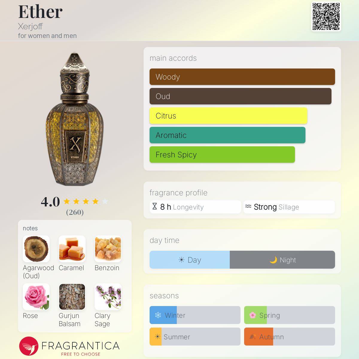 Ether Xerjoff for women and men