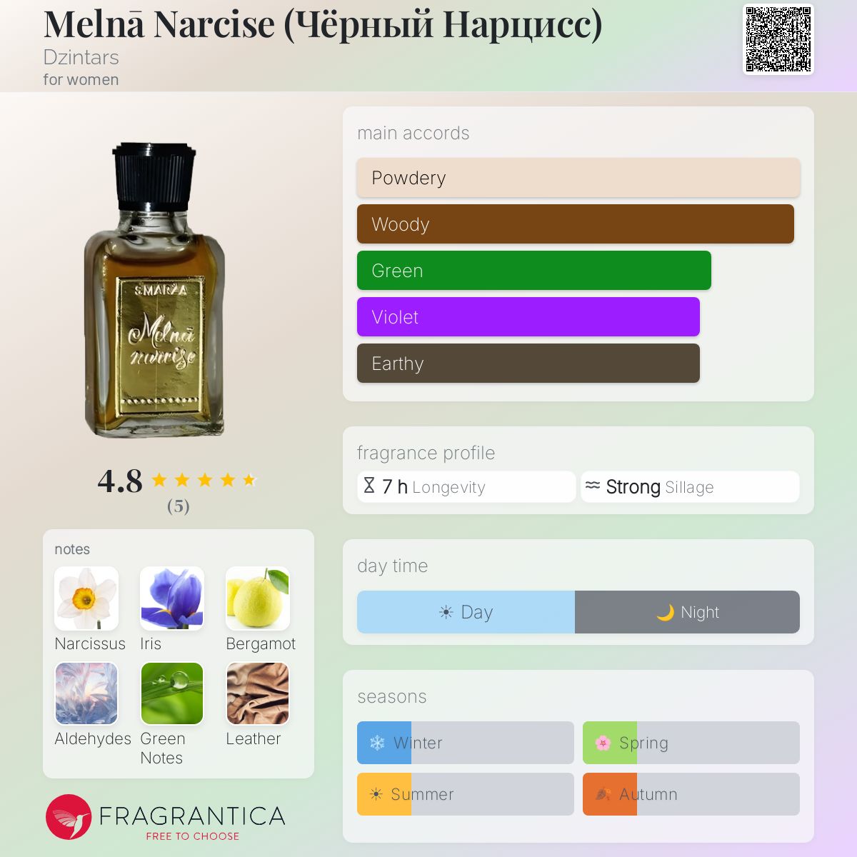 Melnā Narcise (Чёрный Нарцисс) Dzintars